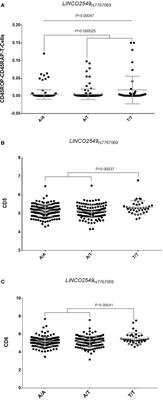 Validation of GWAS-Identified Variants for Anti-TNF Drug Response in Rheumatoid Arthritis: A Meta-Analysis of Two Large Cohorts